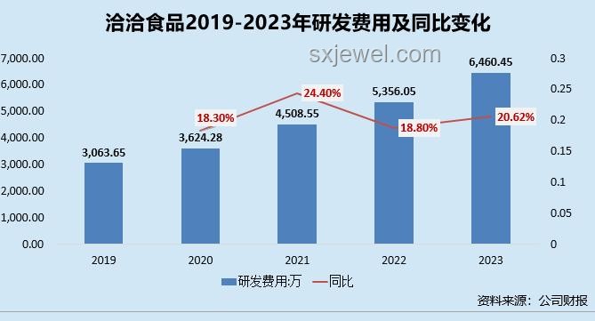 魔芋创新趋势：前辈智慧引领未来健康食品革命